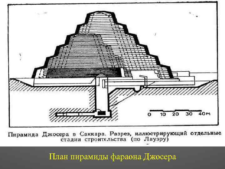 Строительство усыпальниц