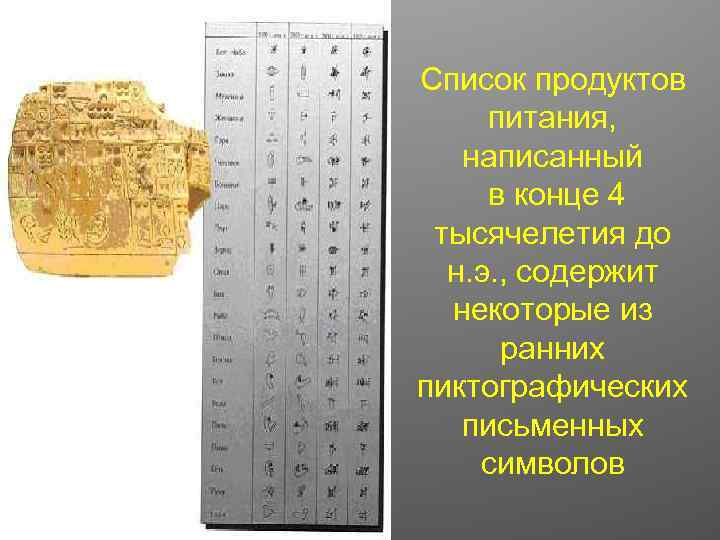 Список продуктов питания, написанный в конце 4 тысячелетия до н. э. , содержит некоторые
