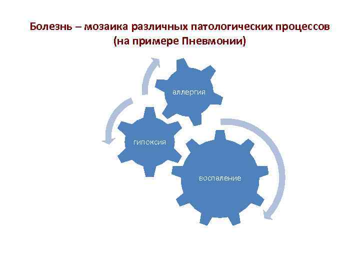 Болезнь – мозаика различных патологических процессов (на примере Пневмонии) аллергия гипоксия воспаление 