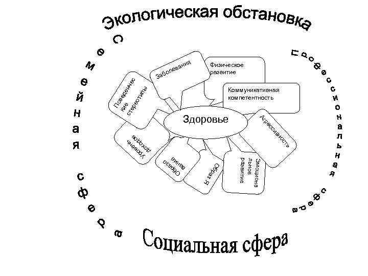 ия По ки вед ен ст е че ер с ео ти пы ван