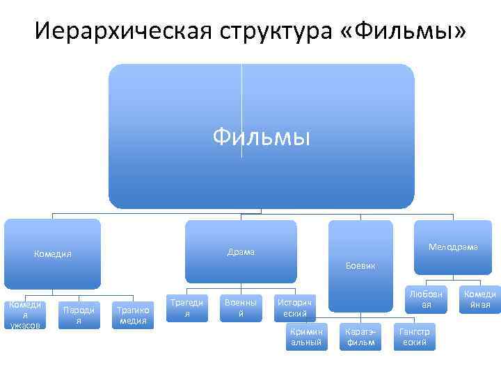 Схема драматической структуры