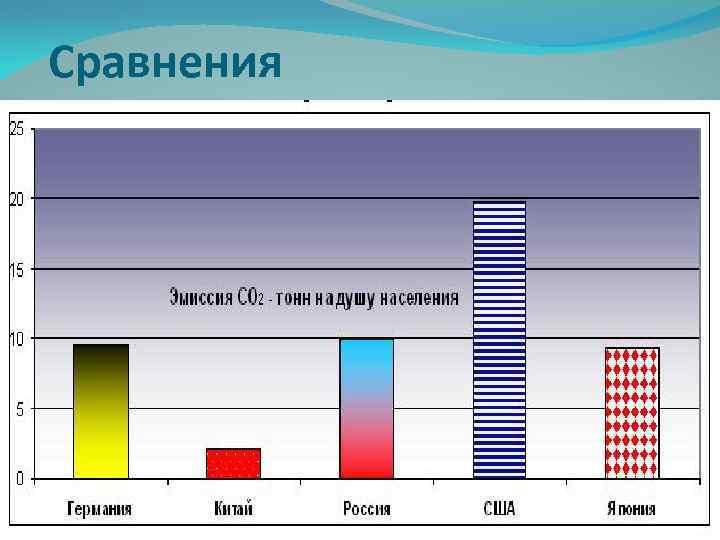 Сравнения 