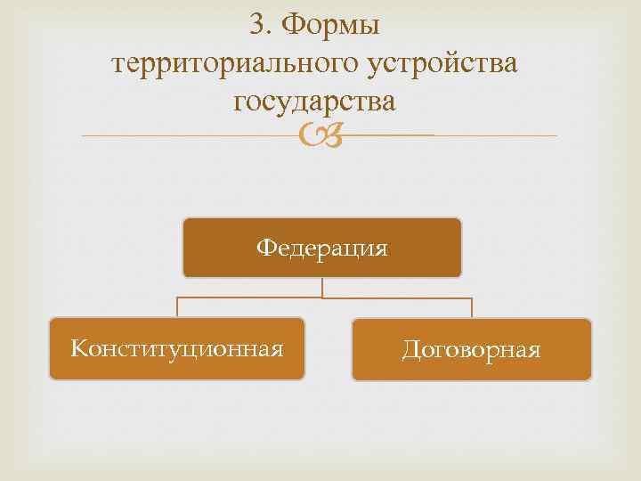 Государственного территориального устройства государства z. Формы территориального устройства. Формы территориального устройства государства. Форма государственного (территориального) устройства государства. Договорная и конституционная Федерация.