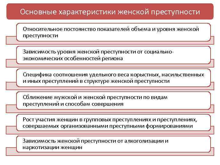 Психологические особенности женской преступности презентация