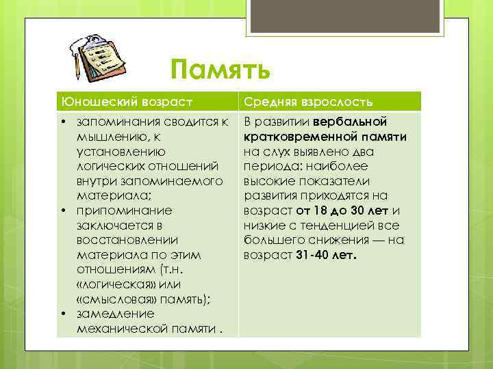 Возраст памяти. Память в юношеском возрасте. Память в юношеском возрасте кратко. Развитие внимания в юношеском возрасте. Особенности памяти юношеского возраста.