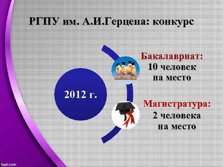 РГПУ им. А. И. Герцена: конкурс Бакалавриат: 10 человек на место 2012 г. Магистратура: