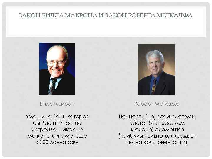 ЗАКОН БИЛЛА МАКРОНА И ЗАКОН РОБЕРТА МЕТКАЛФА Билл Макрон Роберт Меткалф «Машина (PC), которая