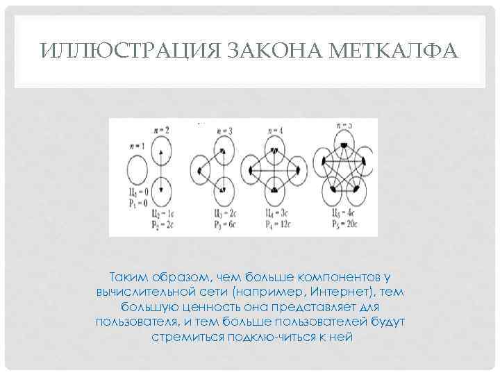 ИЛЛЮСТРАЦИЯ ЗАКОНА МЕТКАЛФА Таким образом, чем больше компонентов у вычислительной сети (например, Интернет), тем