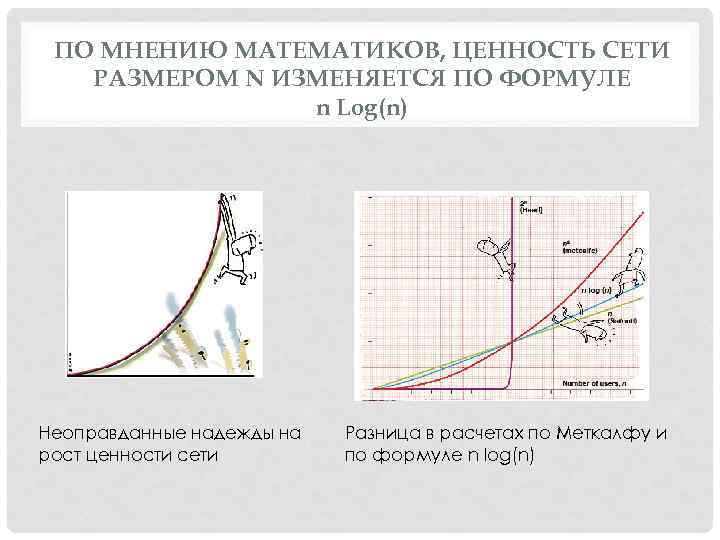 ПО МНЕНИЮ МАТЕМАТИКОВ, ЦЕННОСТЬ СЕТИ РАЗМЕРОМ N ИЗМЕНЯЕТСЯ ПО ФОРМУЛЕ n Log(n) Неоправданные надежды