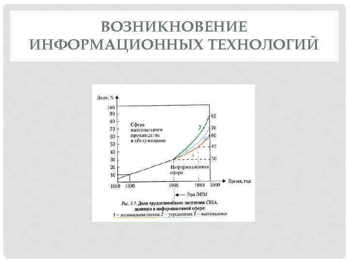 ВОЗНИКНОВЕНИЕ ИНФОРМАЦИОННЫХ ТЕХНОЛОГИЙ 