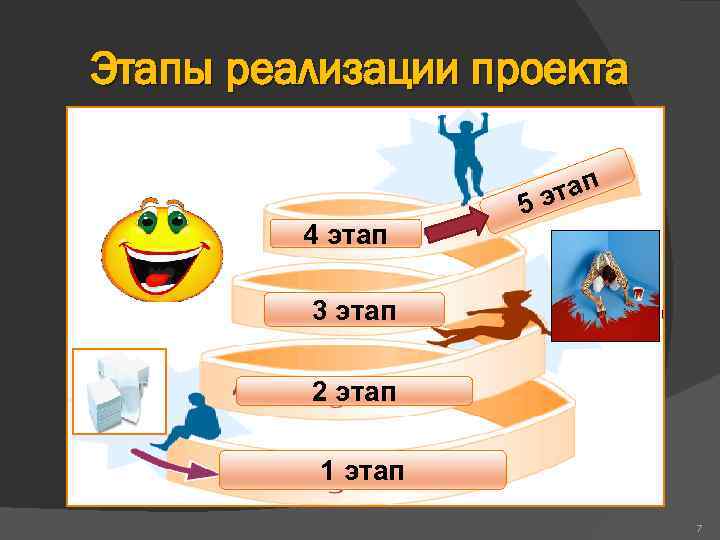 Этапы реализации проекта 4 этап 5 э 3 этап 2 этап 1 этап 7