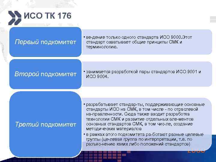 ИСО ТК 176 Add your company slogan Первый подкомитет • ве дение только одного