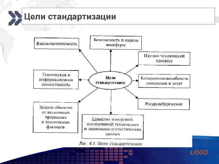 Цели стандартизации Add your company slogan LOGO 
