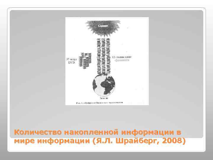 Количество накопленной информации в мире информации (Я. Л. Шрайберг, 2008) 