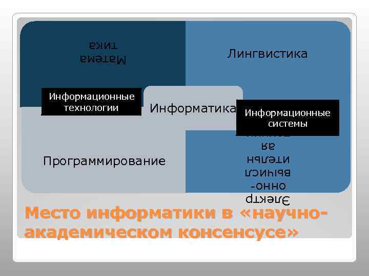 Матема тика Информатика Программирование Информационные системы Электр онновычисл ительн ая техник а Информационные технологии