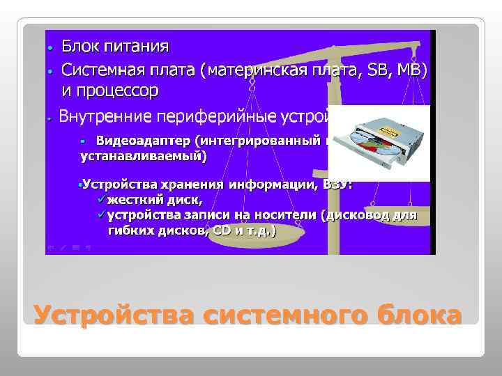 Устройства системного блока 