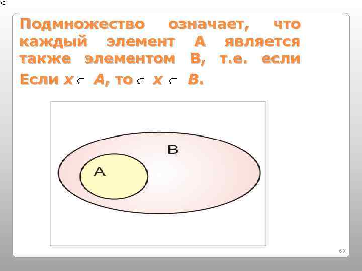 Подмножество означает, что каждый элемент A является также элементом B, т. е. если Если