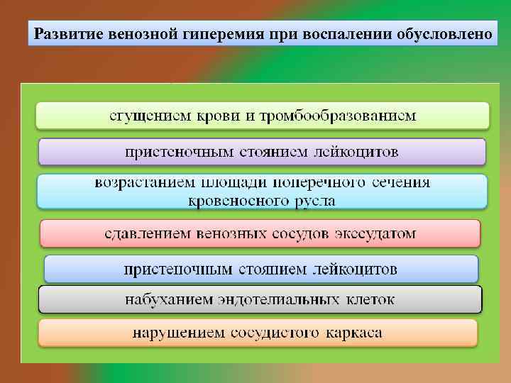 Развитие венозной гиперемия при воспалении обусловлено 