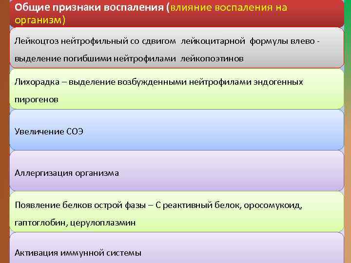 Общие признаки воспаления (влияние воспаления на организм) Лейкоцтоз нейтрофильный со сдвигом лейкоцитарной формулы влево