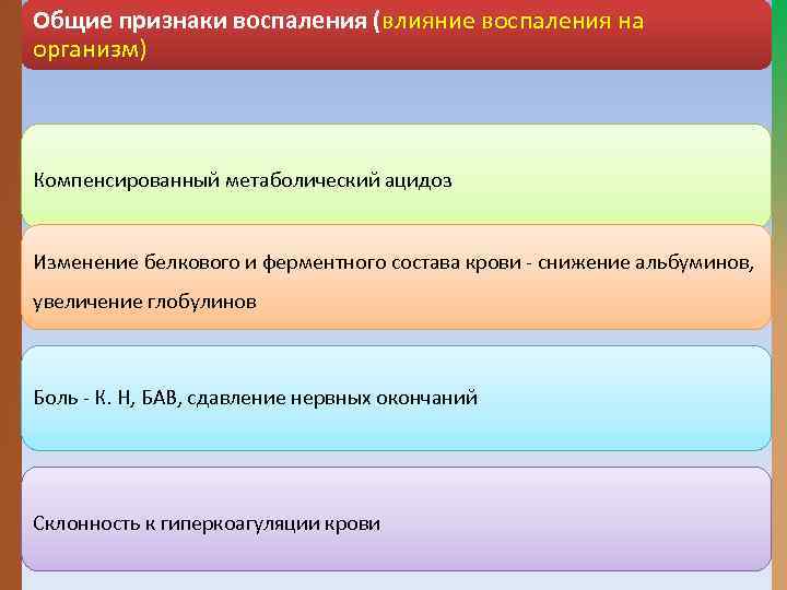 Общие признаки воспаления (влияние воспаления на организм) Компенсированный метаболический ацидоз Изменение белкового и ферментного