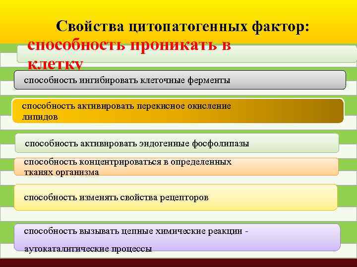 Свойства цитопатогенных фактор: способность проникать в клетку способность ингибировать клеточные ферменты способность активировать перекисное