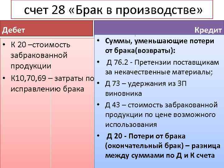 Брак в производстве. Счет 28 брак в производстве. Счет 28 в бухгалтерском учете. Учет брака в бухгалтерском учете. Учет брака в производстве.