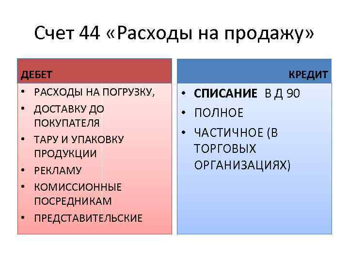 Счет 44 «Расходы на продажу» ДЕБЕТ • РАСХОДЫ НА ПОГРУЗКУ, • ДОСТАВКУ ДО ПОКУПАТЕЛЯ