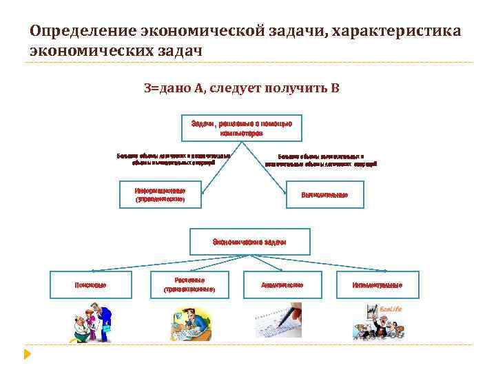 Определение экономической задачи, характеристика экономических задач З=дано А, следует получить В Задачи, решаемые с