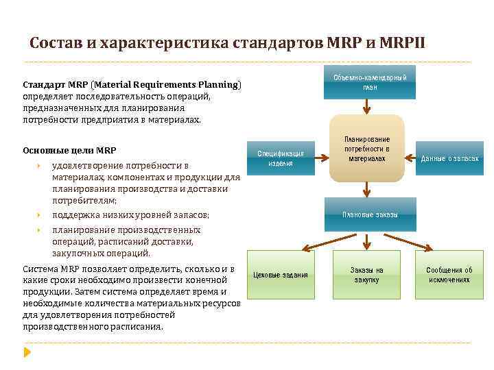 Общая характеристика систем. Mrp и Mrp II различия. Стандарт системы Mrp II. Последовательность развития систем стандарта Mrp. Функции системы Mrp II Standart System.