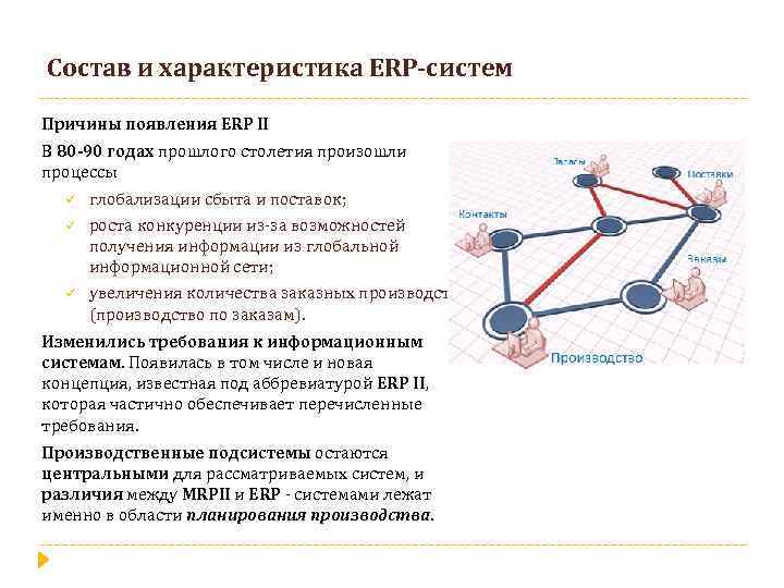 Состав и характеристика ERP-систем Причины появления ERP II В 80 -90 годах прошлого столетия