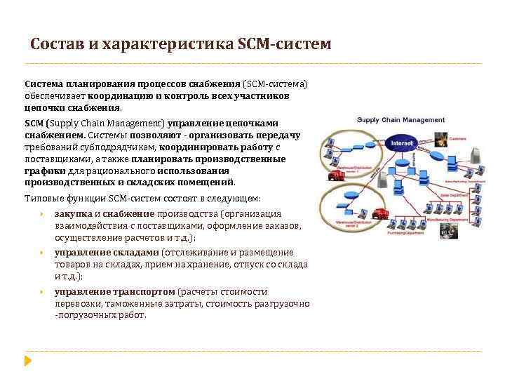 Состав и характеристика SCM-систем Система планирования процессов снабжения (SCM-система) обеспечивает координацию и контроль всех