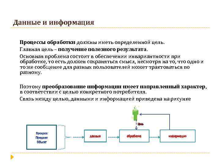 Данные и информация Процессы обработки должны иметь определенной цель. Главная цель – получение полезного