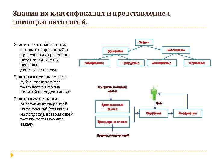 Классификация представлений