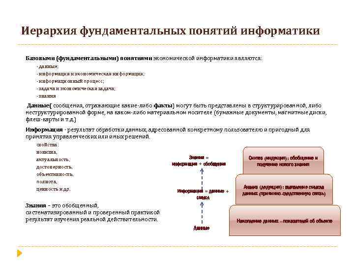 Иерархия фундаментальных понятий информатики Базовыми (фундаментальными) понятиями экономической информатики являются: - данные; - информация