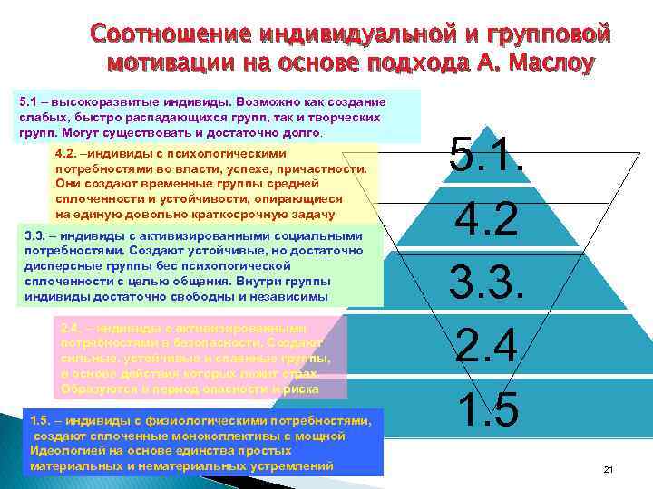 Индивидуальная мотивация. Индивидуальная и групповая мотивация. Соотношение групповой и индивидуальной мотивации. Различие между индивидуальной и групповой мотивацией. Индивидуальная и групповая мотивация менеджмент.