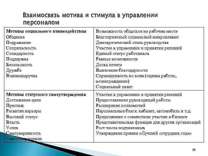 Отношение мотив. Таблица стимулов и мотивов. Мотив и стимул взаимосвязь. Соответствие мотивов и стимулов. Стимул пример.