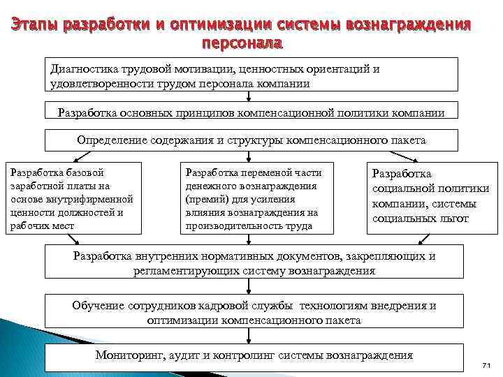 Кадровая диагностика организации