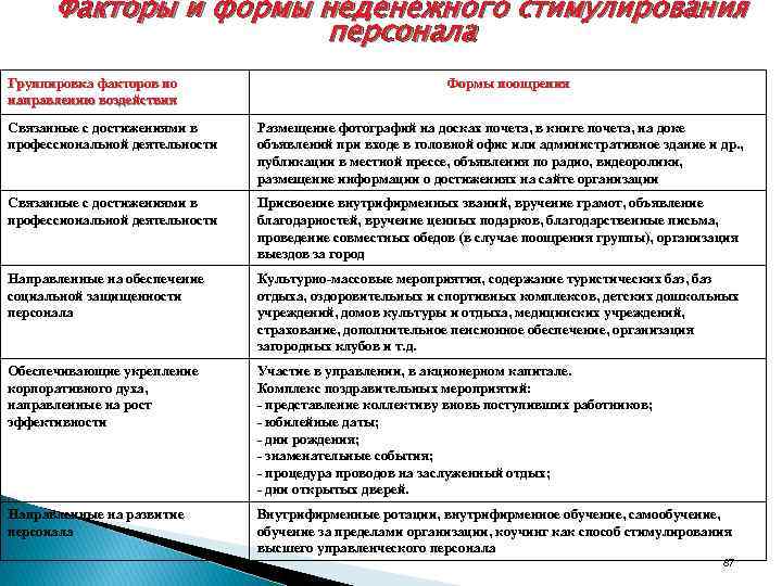 Положение о системе мотивации персонала образец