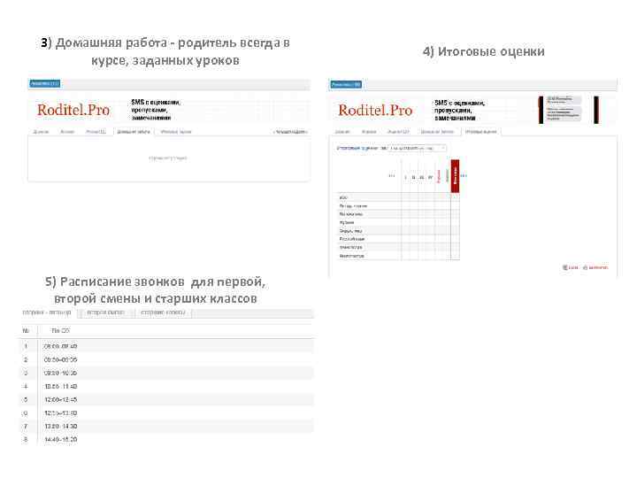 3) Домашняя работа - родитель всегда в курсе, заданных уроков 5) Расписание звонков для