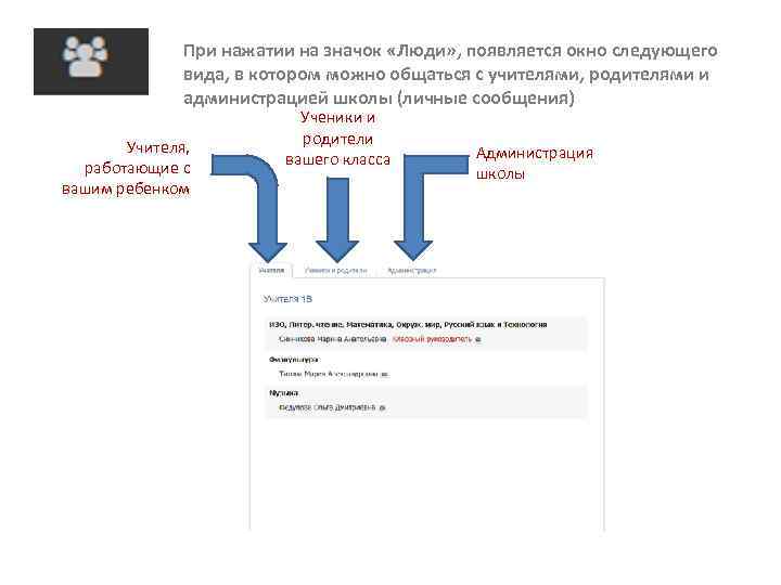 При нажатии на значок «Люди» , появляется окно следующего вида, в котором можно общаться