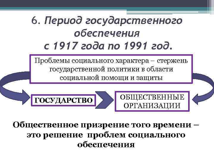 Институт социального обеспечения