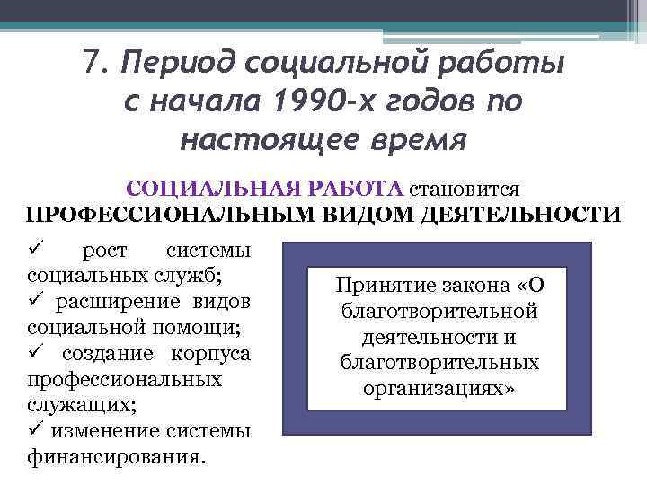 Социальный период. Период социальной работы с начала 90-х годов. Период социальной работы 1991 по настоящее время. Период социальной работы. Периодизация социальной работы.