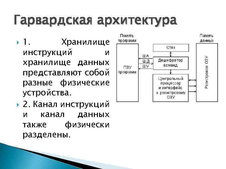 Схема гарвардской архитектуры