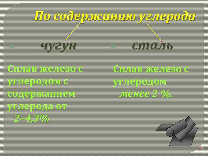 По содержанию углерода чугун Сплав железо с углеродом с содержанием углерода от 2– 4,