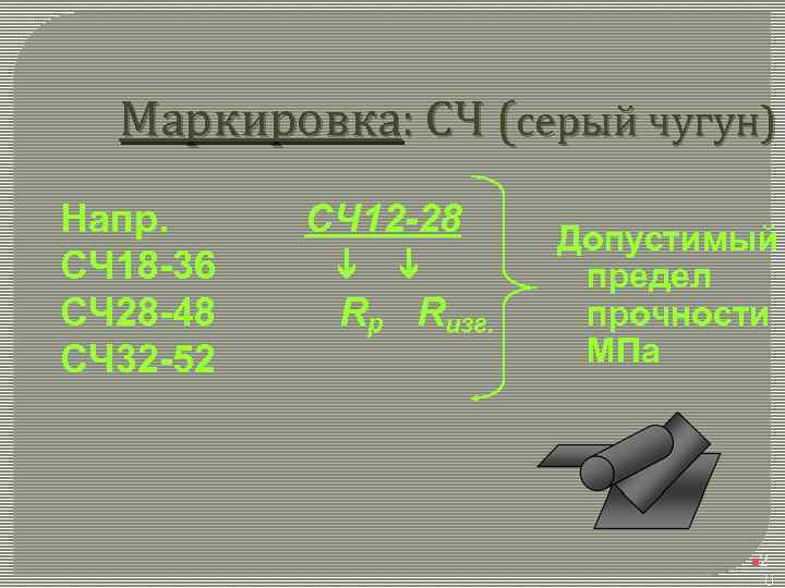 Маркировка: СЧ (серый чугун) Напр. СЧ 18 -36 СЧ 28 -48 СЧ 32 -52