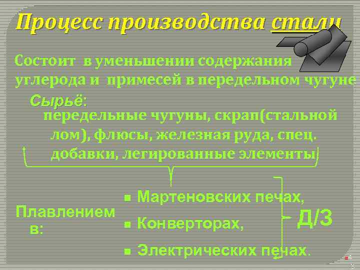 Процесс производства стали Состоит в уменьшении содержания углерода и примесей в передельном чугуне Сырьё: