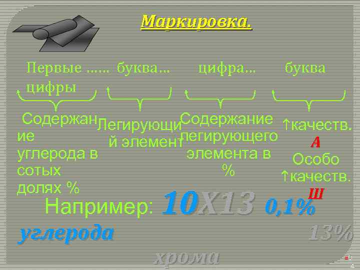 Маркировка. Первые …… буква… цифры цифра… буква Содержан. Легирующи. Содержание hкачеств. ие легирующего й