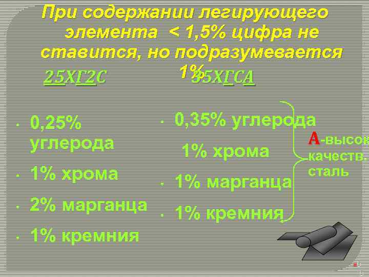 При содержании легирующего элемента < 1, 5% цифра не ставится, но подразумевается 1% ГСА