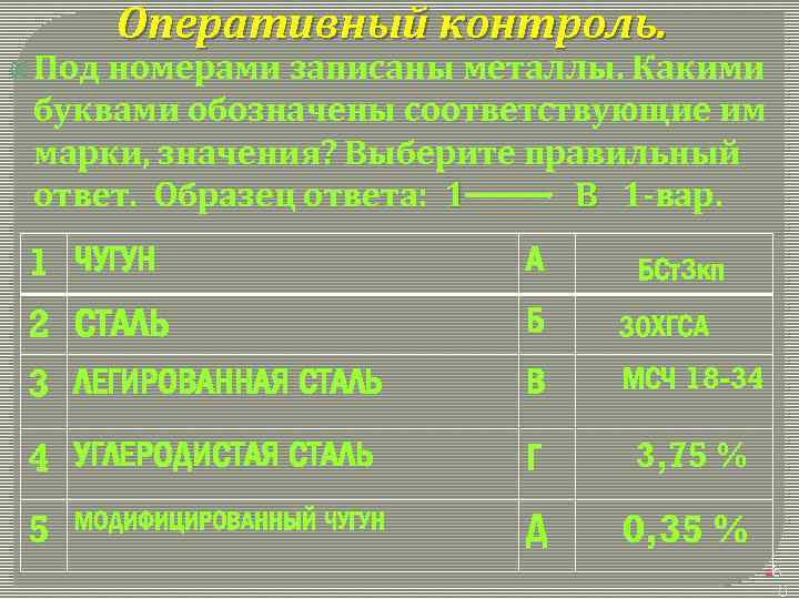  Под Оперативный контроль. номерами записаны металлы. Какими буквами обозначены соответствующие им марки, значения?