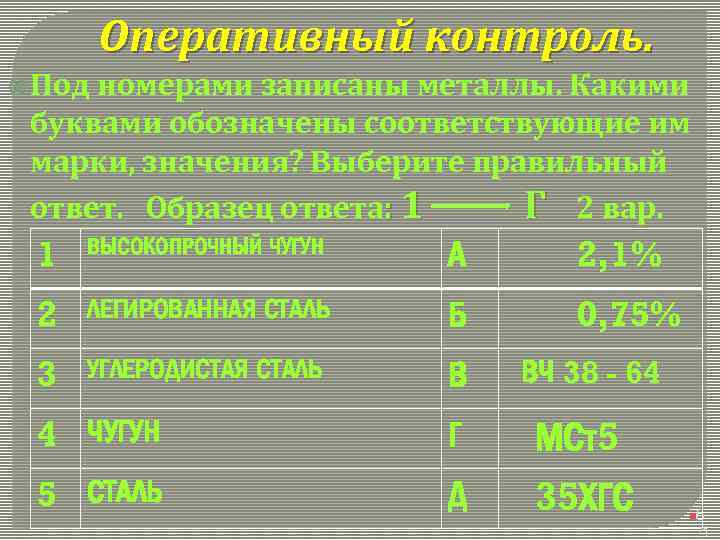 Оперативный контроль. Под номерами записаны металлы. Какими буквами обозначены соответствующие им марки, значения? Выберите